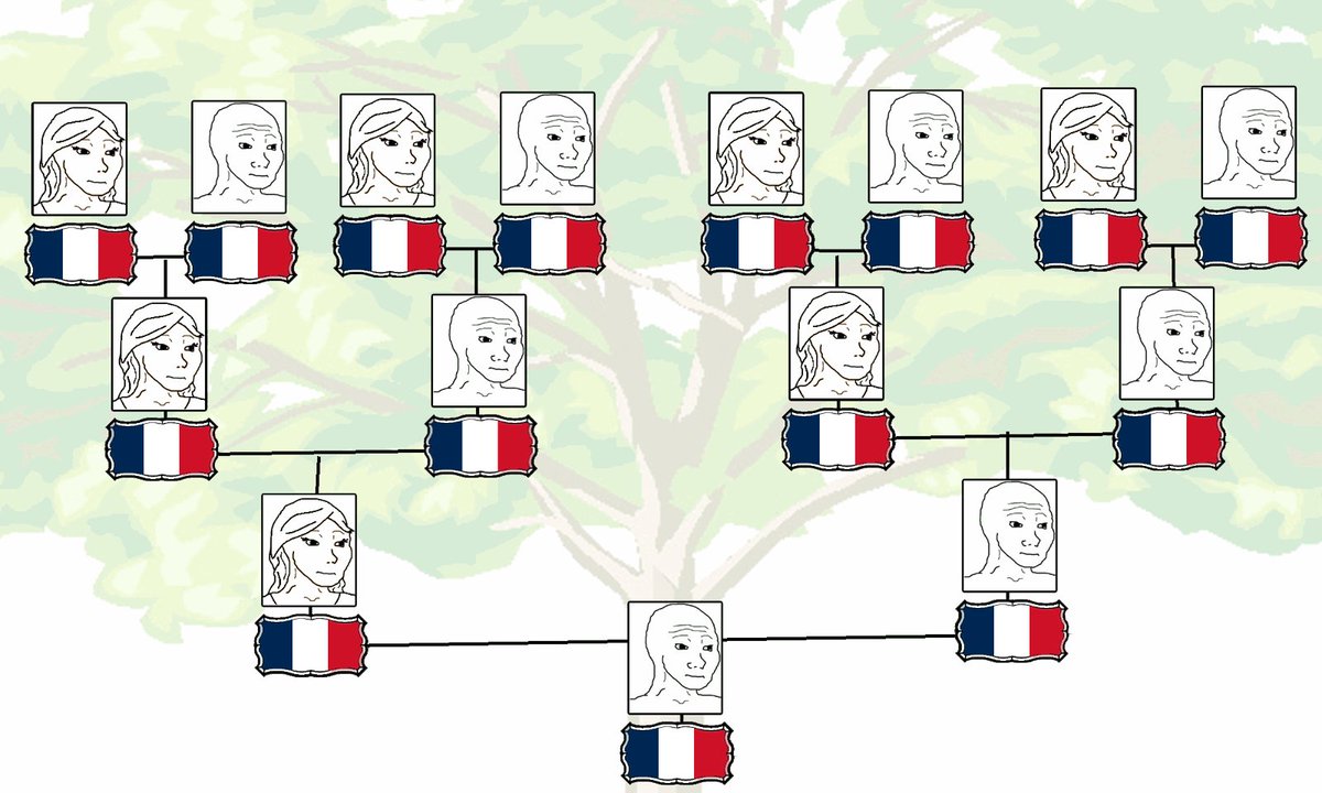 dwengado's tweet photo. Mon arbre généalogique, et vous ? https://t.co/DPJVFChwUg