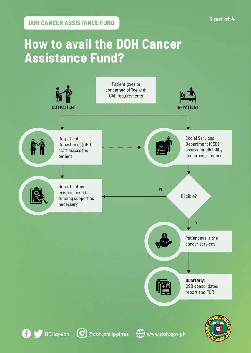 The National Integrated Cancer Control Act features two significant ...