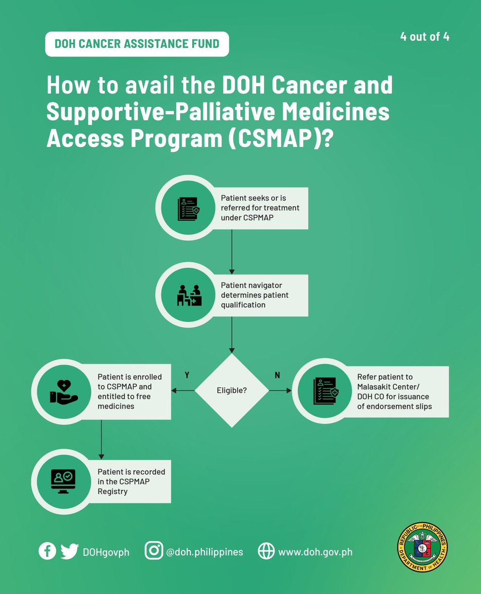 The National Integrated Cancer Control Act features two significant ...