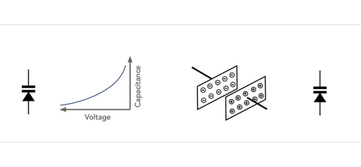 ElecNotes's tweet photo. The varicap diode or varactor diode provides a way or having a voltage controlled variable capacitance in a circuit. Discover more . . .
#RFdesign #varactor #varactordiode #circuitdesign
https://t.co/V8jsES2CfR https://t.co/E5B6MGBh2f