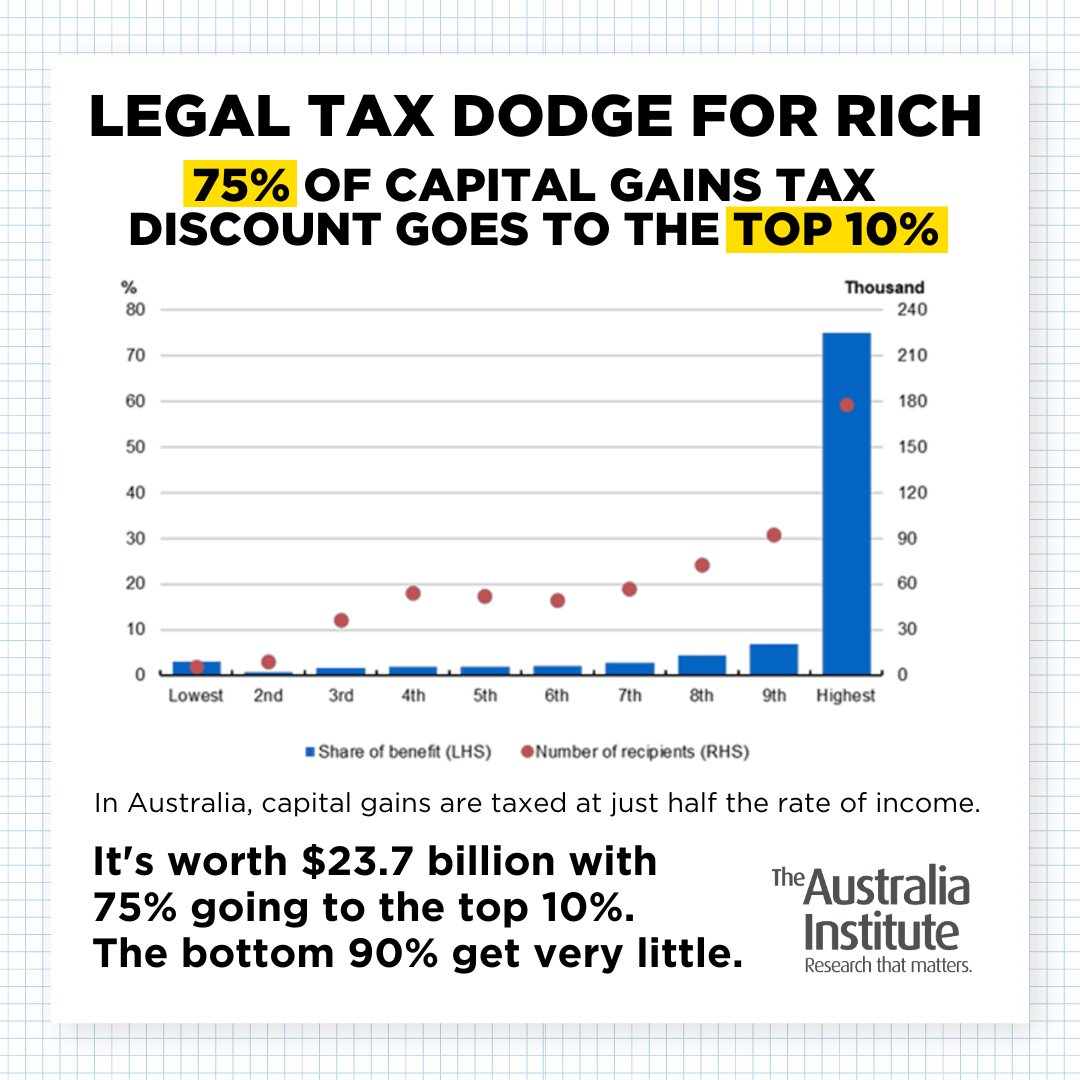 Australia Institute tweet media