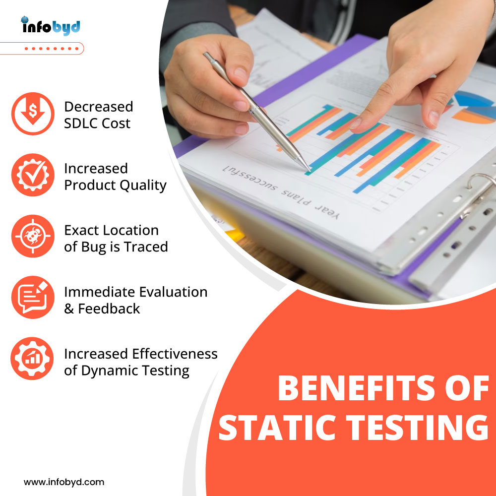 InfobydTeam's tweet photo. Maximizing Software Quality and Efficiency: The Advantages of Static Testing in Software Development.
.
For More Details:
Visit us at: https://t.co/eysuAbt3dw
or call us at: (+91) 96853-53494
.
#infobyd #qa #qualityassurance #testingofwebsite #websitetesting #testplan #testing https://t.co/LmcCjItvAT