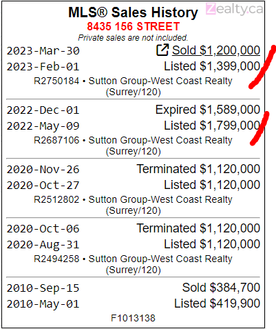 hhuo213's tweet photo. They wanted $1.8 Mill for that??? – Top 3 daily drops – 2023-04-19
BY PERCENTAGE:
R2750184, 14.2%
R2732519, 14%
R2749188, 13.2%
BY TOTAL:
R2708436, Difference $449,000
R2755993, Difference $300,000
R2761840, Difference $300,000
#vanpoli #vanre #fvre #cadreb https://t.co/ciYakY8BES
