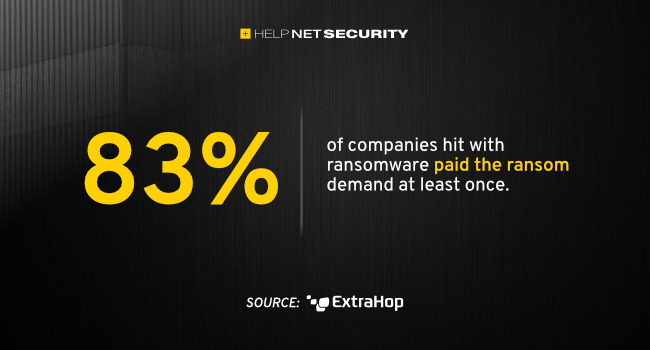 helpnetsecurity's tweet photo. Outdated cybersecurity practices leave door open for criminals - https://t.co/U5sJEDG5PU - @ExtraHop #RansomwareAttacks #CybersecurityPractices #CyberSecurity #netsec #security #InfoSecurity #CISO #ITsecurity #CyberSecurityNews #SecurityNews https://t.co/kkcRIz0DNs