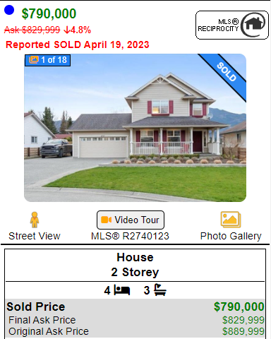 hhuo213's tweet photo. Asking for $1.2 Mill in Agassiz, took a loss instead 🤣🤣🤣
Bought for $915k on Jan 2022
Sold for $790k on April 2023
$125k + Fees...
#vanpoli #vanre #fvre #cadreb https://t.co/bF1s8K0SBE
