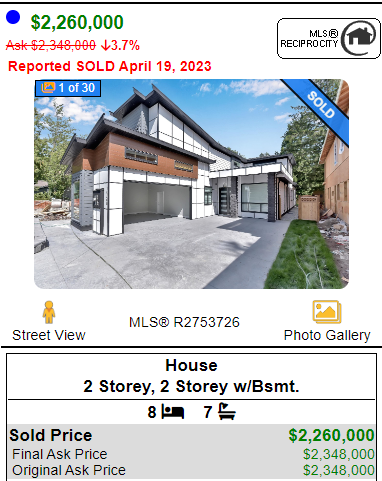 hhuo213's tweet photo. Surrey Detached loss money, 2 year old home 🤯🤯🤯
Bought for $2.29 Mill on Oct 2021
Sold for $2.26 Mill on April 2023
$30k + Fees...
#vanpoli #vanre #fvre #cadreb https://t.co/VsuMvrJAP7