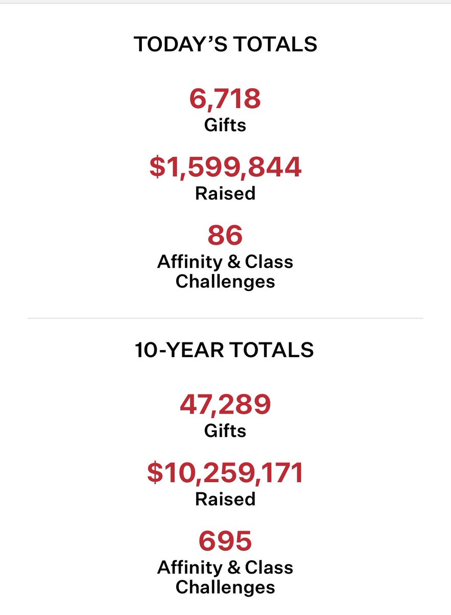 wallywabash's tweet photo. Speechless. #AlwaysWabash https://t.co/YjL4c2mrEC