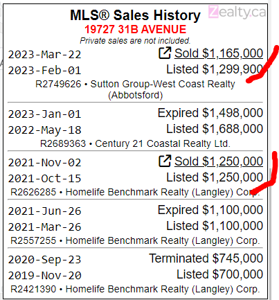 hhuo213's tweet photo. Langely vacant lot losing value....
Bought for $1.25 Mill on Nov 2021
Sold for $1.165 Mill on March 2023
$85k + Fees
#vanpoli #vanre #fvre #cadreb https://t.co/CjqMkrlK0h