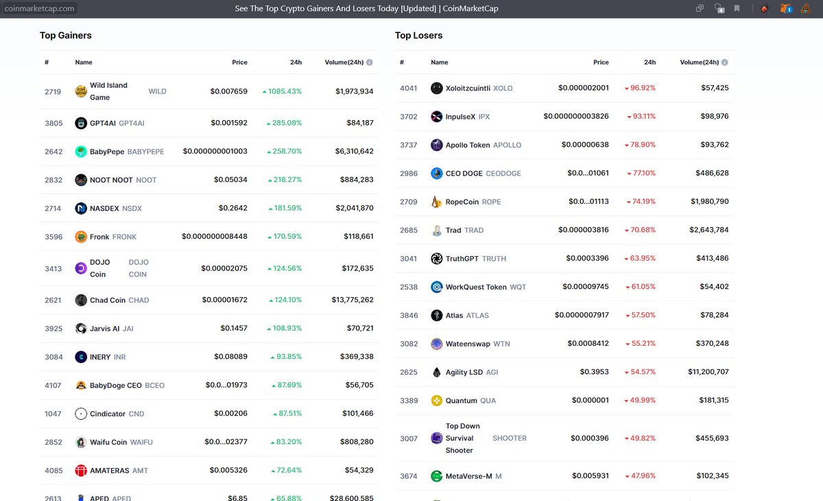 TheRealBCEO's tweet photo. We are going to trend in now #BSC Space

TOP GAINERS ON @CoinMarketCap #CoinMarketCap
Buy buy buy and we will fly 🚀🚀🚀
#TheRealBCEO
https://t.co/tUdLbUqLbR https://t.co/Yyoa34poCG