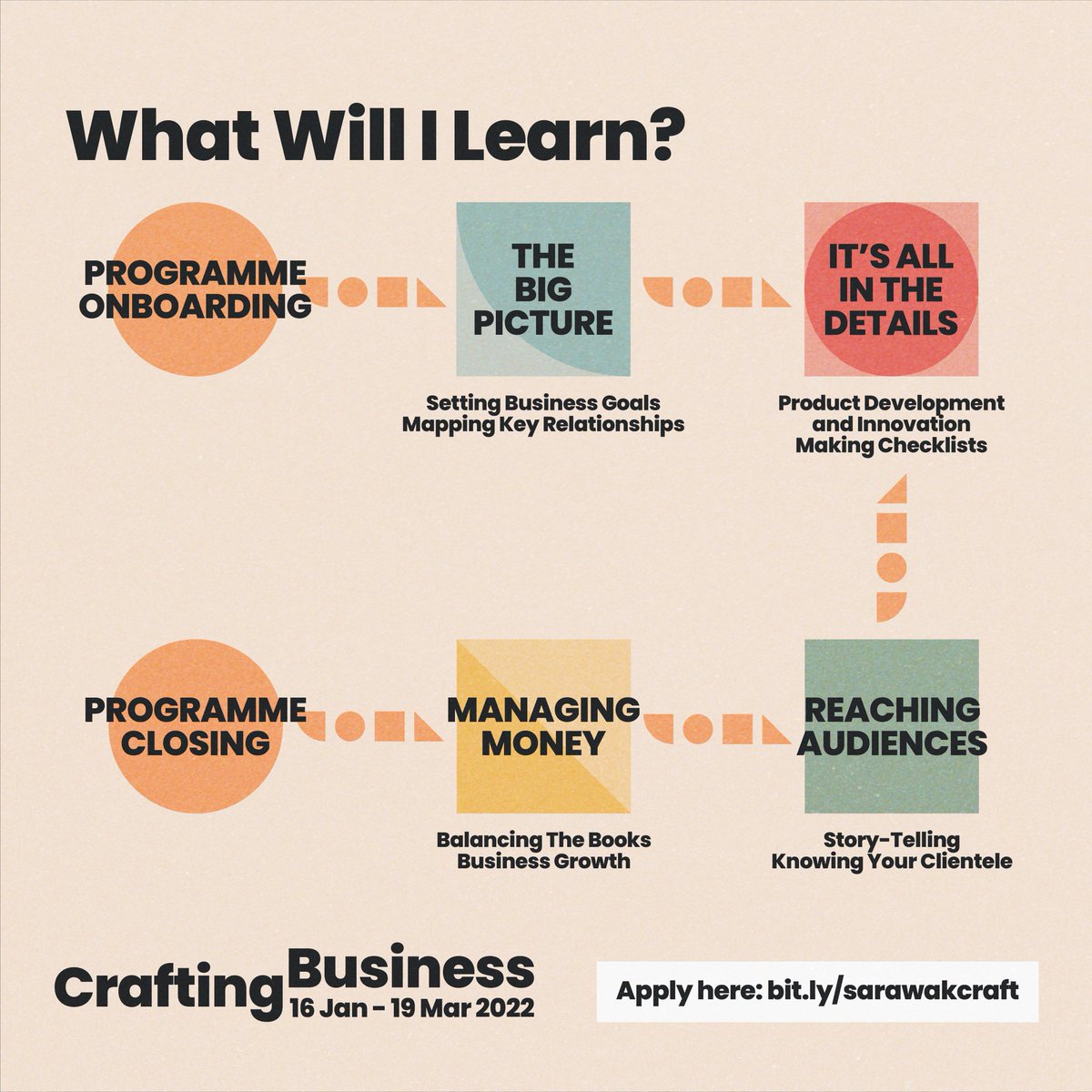 my_British's tweet image. Supported by our Crafting Futures grant, @CatamaCrafts empowered Sarawakian craft makers by applying the Digital Craft Toolkit, while building meaningful connections along the way.

Read more at: britishcouncil.my/programmes/art…

#CraftingFutures #DigitalCraftToolkit #CraftEntrepreneurs