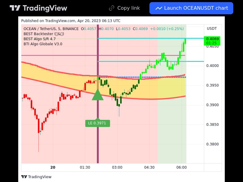 TradingView trade OCEAN 5 minutes