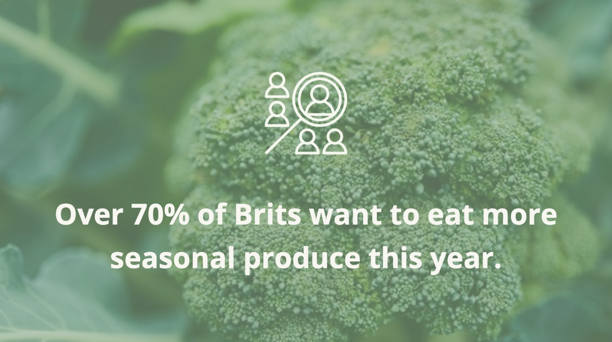 AppetiteM's tweet image. 70% of Brits want to shop more seasonally. To support customer purchases, try these 3 tips:

🥦 Share educational resources in-store &amp;amp; online
🥔 Offer tasters to break down barriers
🥕 Create eye-catching displays showcasing benefits

#seasonalproduce #retailtip #freshfood #local