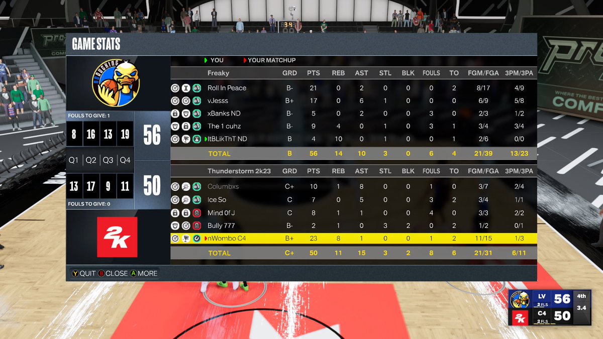 LTBUproam's tweet photo. Ggs to C4 Thunderstorm as we boost to 7-2 in @2K_WWL 
🧑🏾‍🦯-@trendvy_ 
🫃🏾-@StayReal_Jesse 
🤳🏾-@Banks1of1 
😘-@NDcuhz 
🖕🏾-@LuffyBaited 

🧙🏽‍♂️-@Dansbyyy (AC)
🧞‍♂️-@lugoxmania (GM/C)

@iNetworkSports @xNoDucking  @360DT_ https://t.co/UrilNCMBq6