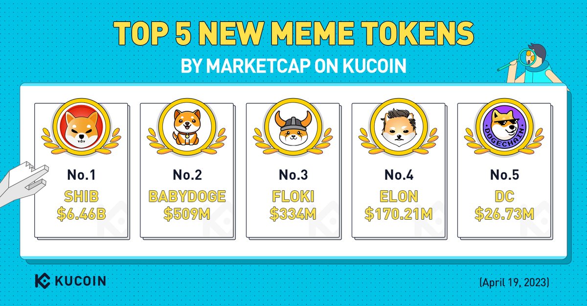 kucoincom's tweet photo. #KuCoin Top 5 New Meme Tokens by Marketcap (April 19, 2023)

📈 $SHIB
📈 $BABYDOGE
📈 $FLOKI
📈 $ELON
📈 $DC

#KuCoinTop5 https://t.co/NQsB5TLicb