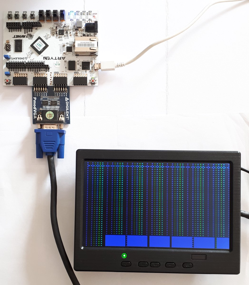 I integrated the VERA Versatile Embedded Retro Adapter into the BoxLambda SoC.

epsilon537.github.io/boxlambda/inte…

#FPGA #RISCV #Retrocomputing #BoxLambda #VERA