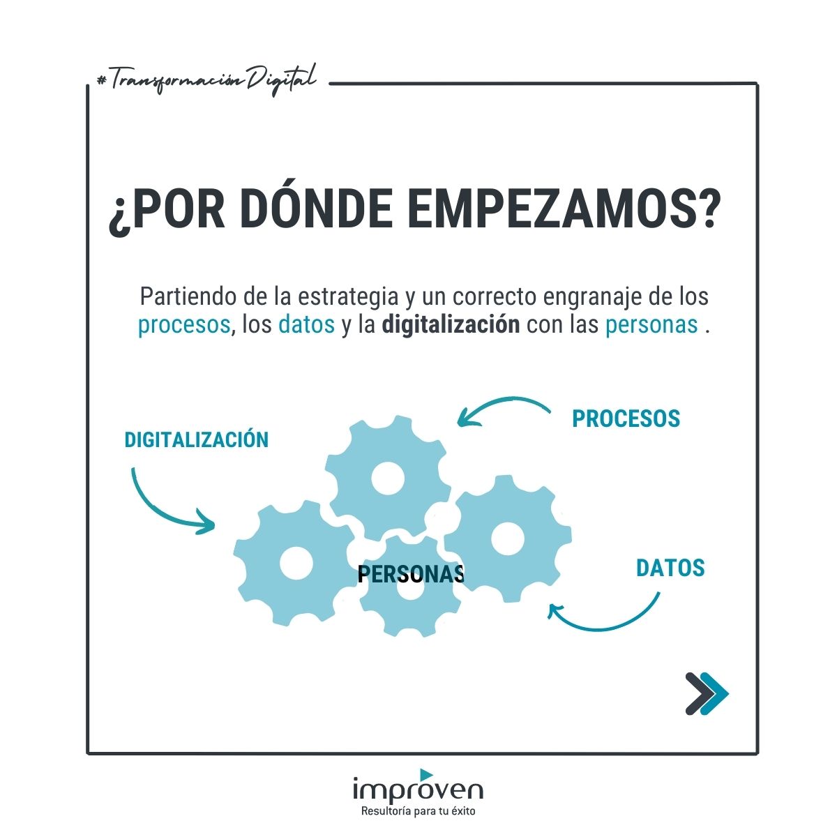 Improven's tweet photo. #TransformaciónDigital ▶La transformación digital es un hecho cada vez más presente en muchas organizaciones.
Desde Improven queremos ofrecerte la posibilidad de implantar el #engranaje apropiado entre #procesos, #datos y #personas con la digitalización👉 https://t.co/NR6QPR4ks6 https://t.co/KsvecN5RT2