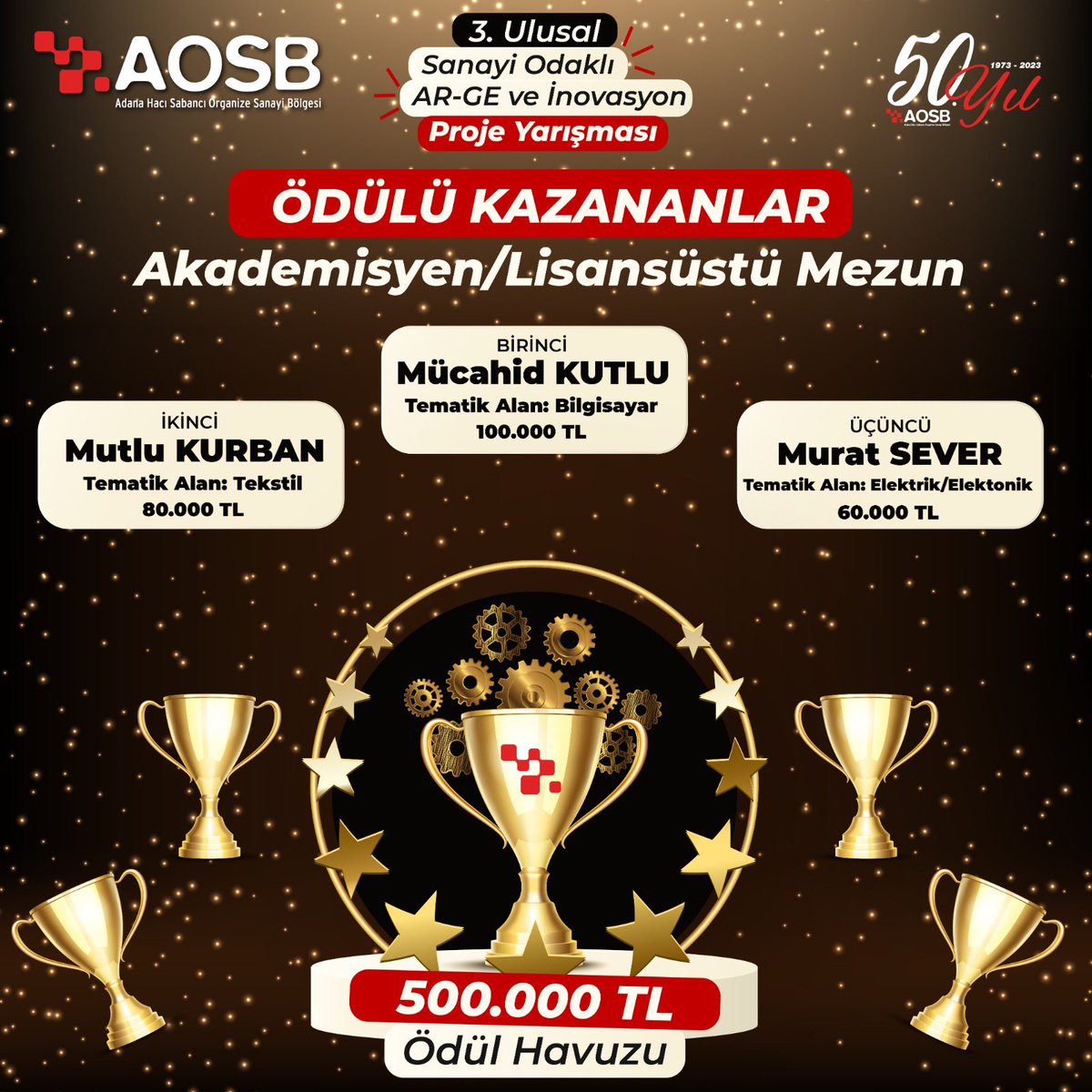 adanaosb's tweet photo. AOSB Bölge Müdürlüğü tarafından Türkiye çapında gerçekleştirilen 500.000 TL Ödül havuzlu,3. Ulusal Sanayi Odaklı Ar-Ge ve İnovasyon Proje Yarışmasında  ödül kazanan katılımcıları tebrik ederiz
Ödül Töreni,09.05.2023 tarihinde AOSB Bölge Müdürlüğü Seyhan Salonunda gerçekleşecektir https://t.co/qBMCgUZs0i