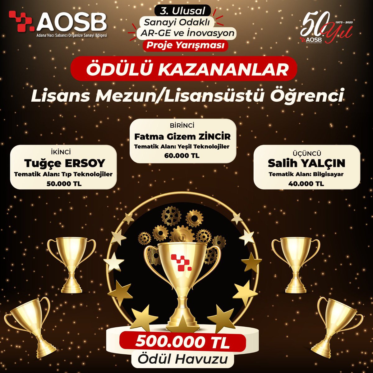 adanaosb's tweet photo. AOSB Bölge Müdürlüğü tarafından Türkiye çapında gerçekleştirilen 500.000 TL Ödül havuzlu,3. Ulusal Sanayi Odaklı Ar-Ge ve İnovasyon Proje Yarışmasında  ödül kazanan katılımcıları tebrik ederiz
Ödül Töreni,09.05.2023 tarihinde AOSB Bölge Müdürlüğü Seyhan Salonunda gerçekleşecektir https://t.co/qBMCgUZs0i