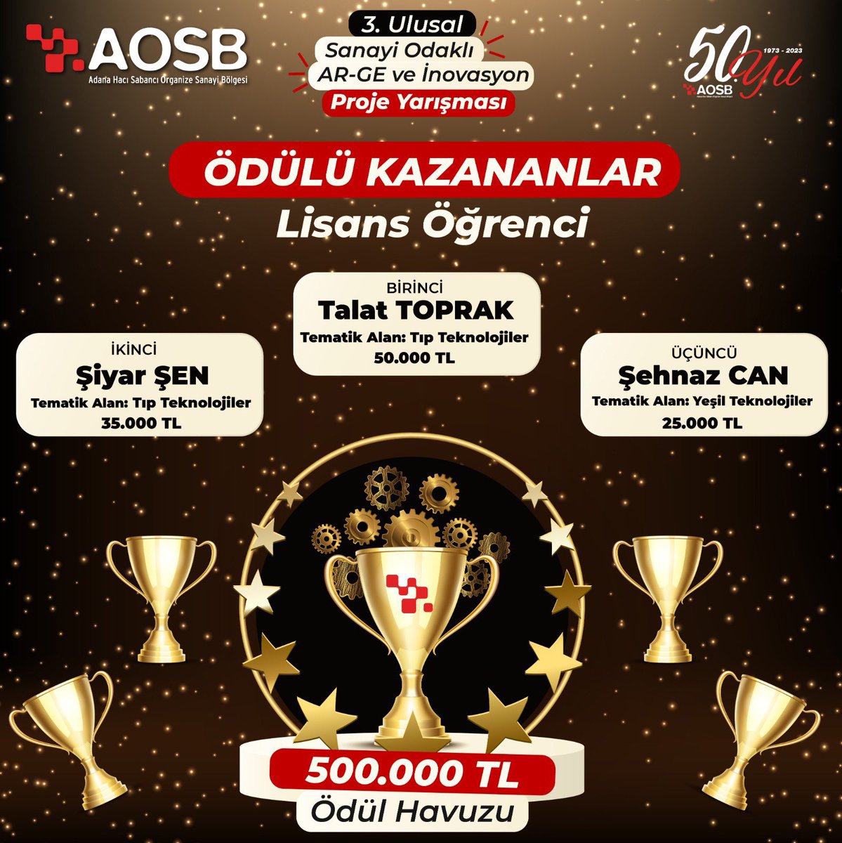 adanaosb's tweet photo. AOSB Bölge Müdürlüğü tarafından Türkiye çapında gerçekleştirilen 500.000 TL Ödül havuzlu,3. Ulusal Sanayi Odaklı Ar-Ge ve İnovasyon Proje Yarışmasında  ödül kazanan katılımcıları tebrik ederiz
Ödül Töreni,09.05.2023 tarihinde AOSB Bölge Müdürlüğü Seyhan Salonunda gerçekleşecektir https://t.co/qBMCgUZs0i
