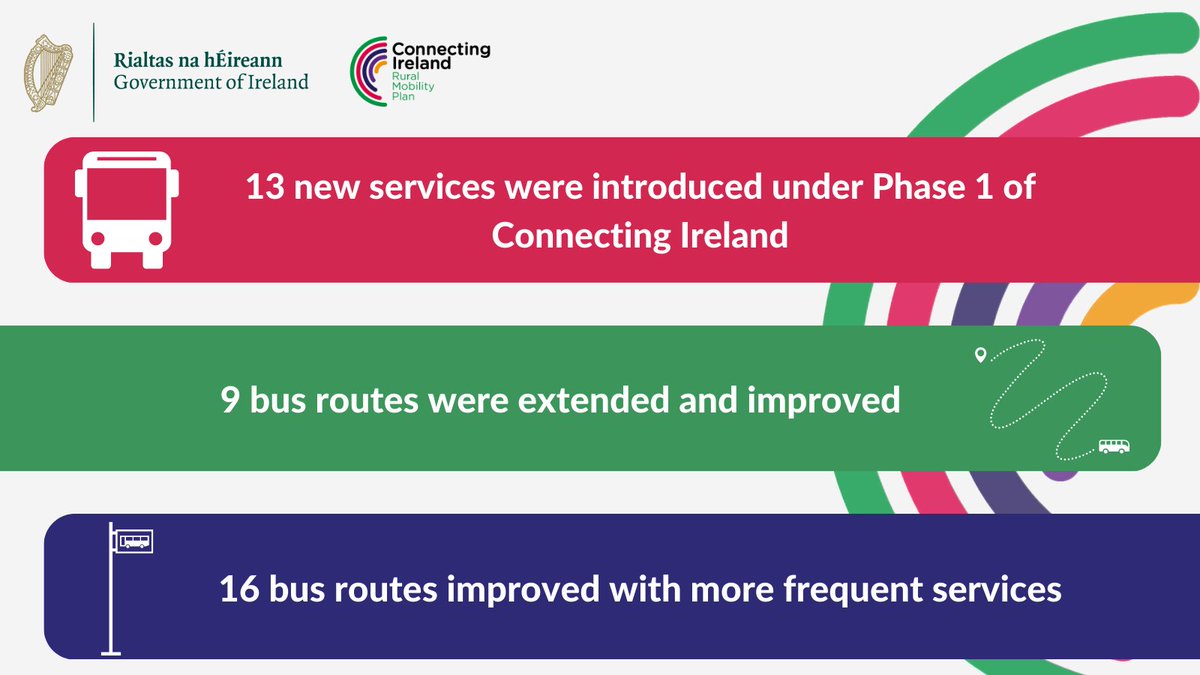 An Roinn Iompair - Department of Transport tweet media