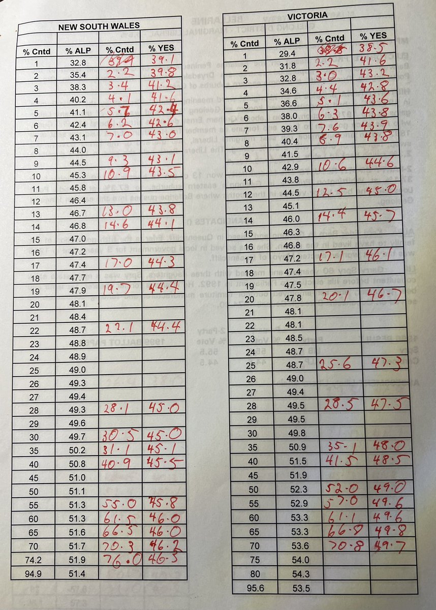 Antony Green - elections tweet media