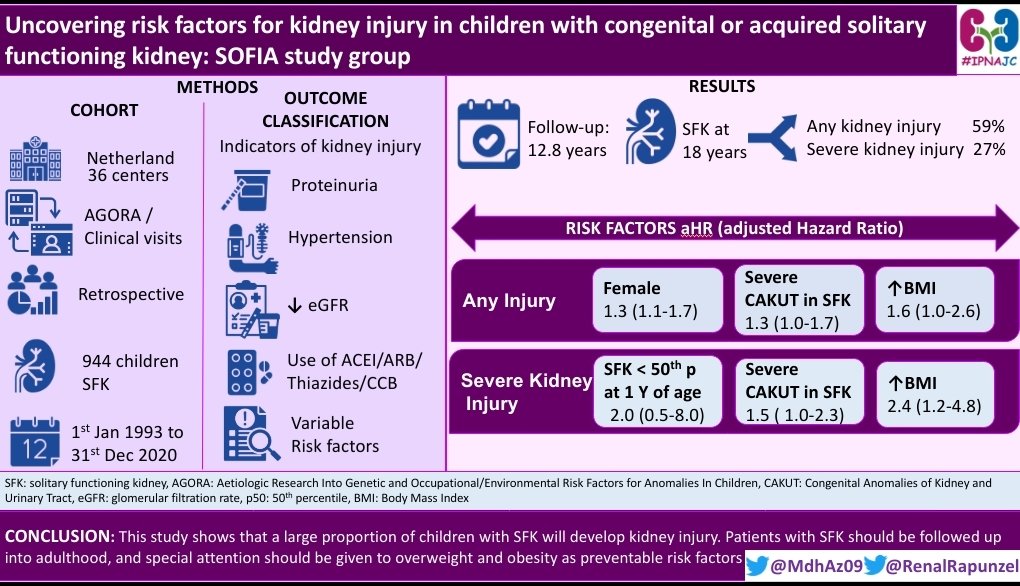 Did you miss #IPNAJC last night, join today at 9 PM IST/ 1130AM ET/ 1030 AM CT? Share your thoughts on 'uncovering risk factors for injury in children with solitary functioning kidney' #SFK #SOFIAstudy group @Kidney_Int