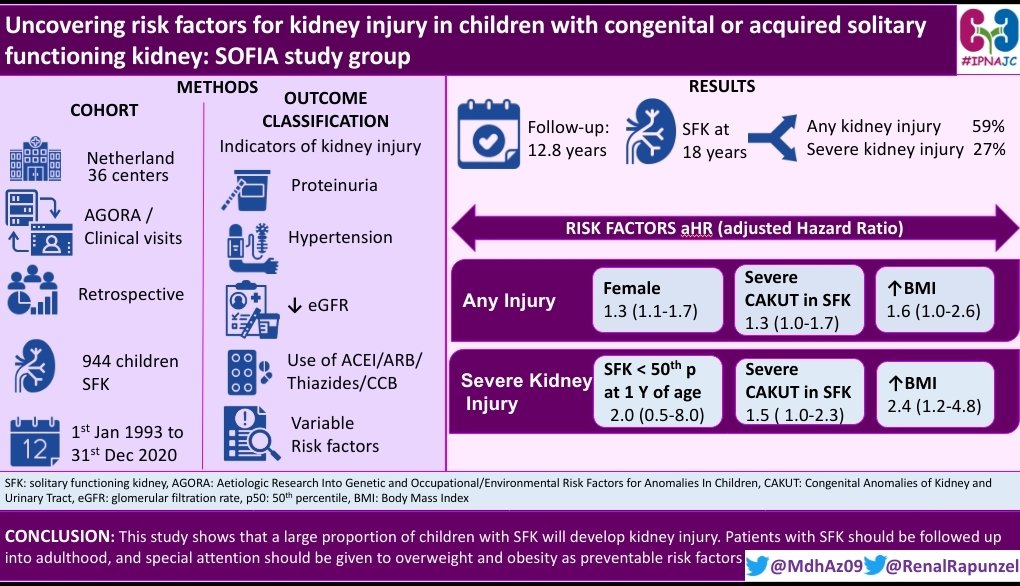 Annie (@ipnaannie) on Twitter photo Did you miss #IPNAJC last night, join today at 9 PM IST/ 1130AM ET/ 1030 AM CT?
Share your thoughts on 'uncovering risk factors for injury in children with solitary functioning kidney' #SFK #SOFIAstudy group
<a href="/Kidney_Int/">Kidney International</a> Did you miss #IPNAJC last night, join today at 9 PM IST/ 1130AM ET/ 1030 AM CT?
Share your thoughts on 'uncovering risk factors for injury in children with solitary functioning kidney' #SFK #SOFIAstudy group
<a href="/Kidney_Int/">Kidney International</a>
