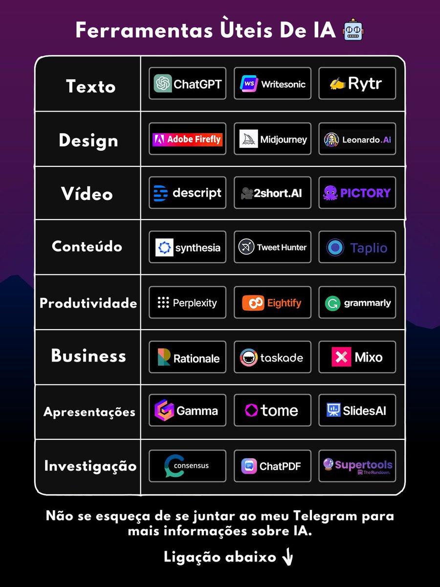 IA_EXPLORADOR's tweet image. A IA irá valorizar-nos, não substituir-nos.🧠

25 ferramentas úteis para se melhorar :