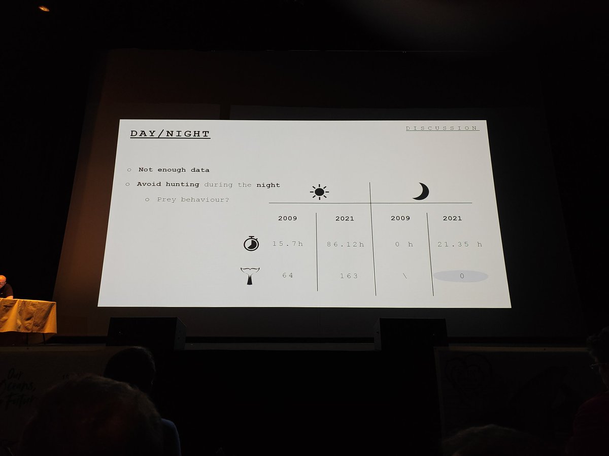 melanthropics's tweet image. No feeding at night but reasons aren&apos;t clear.
#ECSconference2023