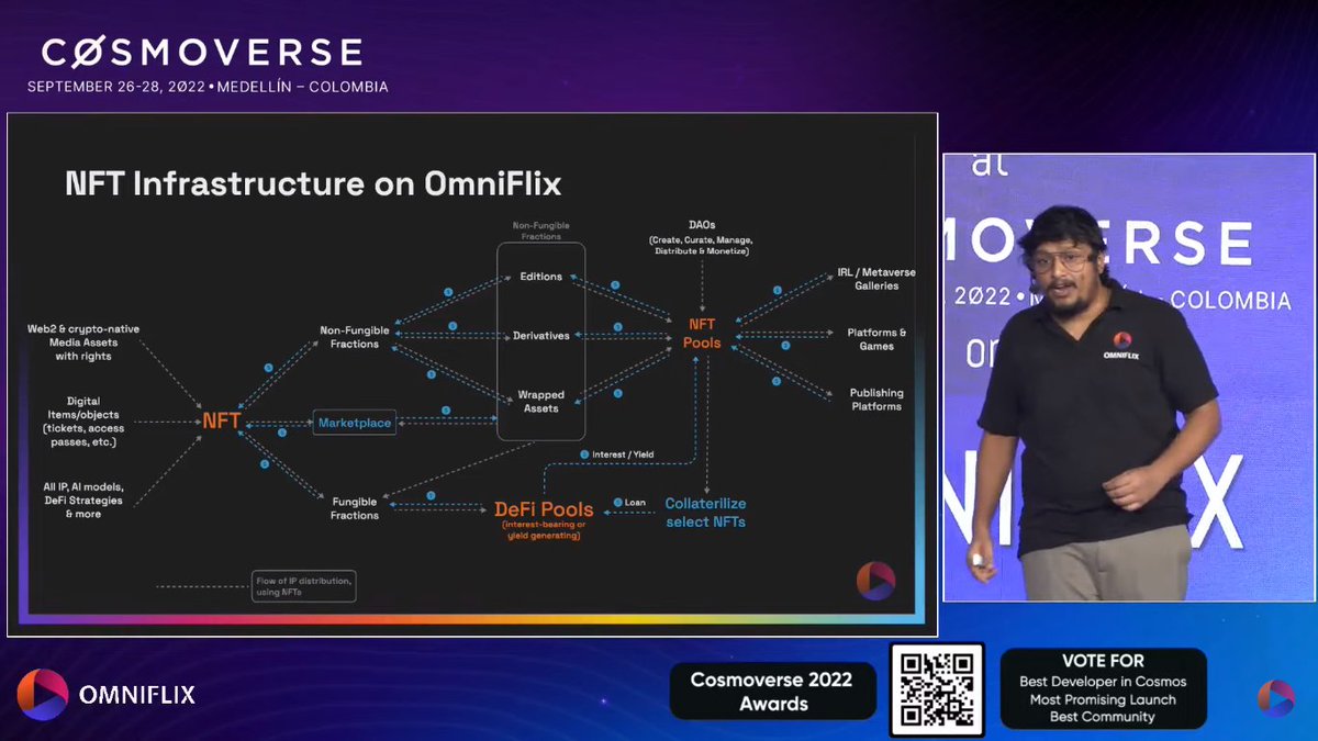 manifreebird's tweet photo. NFT pools enable obtaining licenses & curating media NFTs for subscription access, creating opportunities for creators & curators. OmniFlix aims to be a network of decentralized NetFlixs & Spotifys
NFT pools will redefine Social Coordination in different ways
#NFTPools
#OmniFlix https://t.co/jAv3DEdxcy