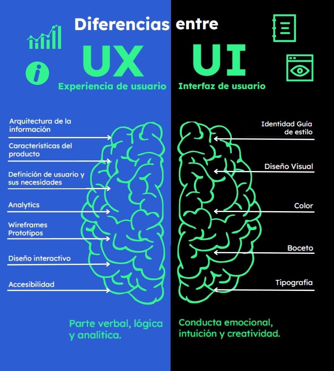 proxyaTI's tweet photo. ¿Te has preguntado alguna vez cuál es la diferencia entre #UX y #UI? 🤔
¡Te lo contamos! ⤵️
👤UX: cómo un usuario interactúa con un producto.
👁🗨UI: cómo se ve ese producto.
En #Proxya, ambos aspectos son fundamentales en nuestros proyectos digitales.
#equipoproxya #equipouxui https://t.co/xGKeb8B9Id
