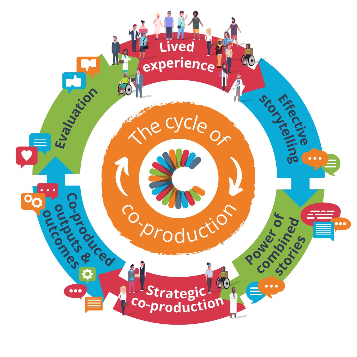 Coalition for Personalised Care tweet media