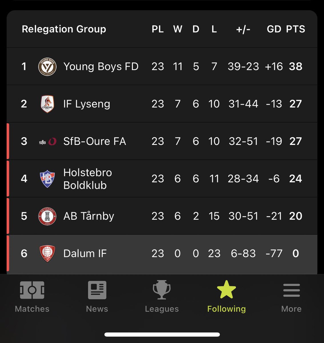 Football In Denmark tweet media