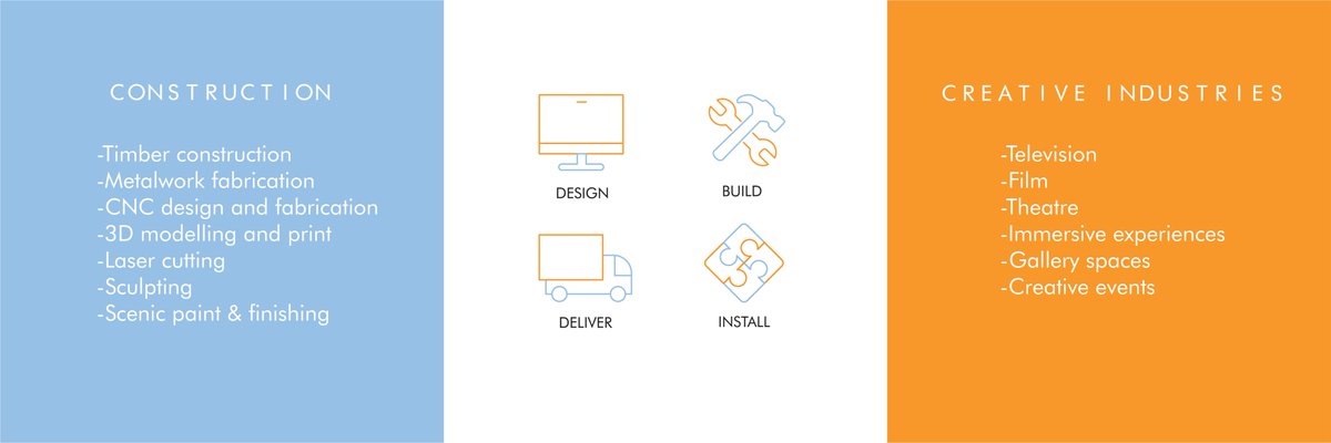 take1scenic's tweet image. The creative construction services and skills we provide, the creative industries we collaborate with and our process...

#setconstruction #carpentry #timberconstruction #metalwork
#CNC #3Dmodelling  #sculpting #scenicpainting #television #film
#theatre  #immersive #galleries