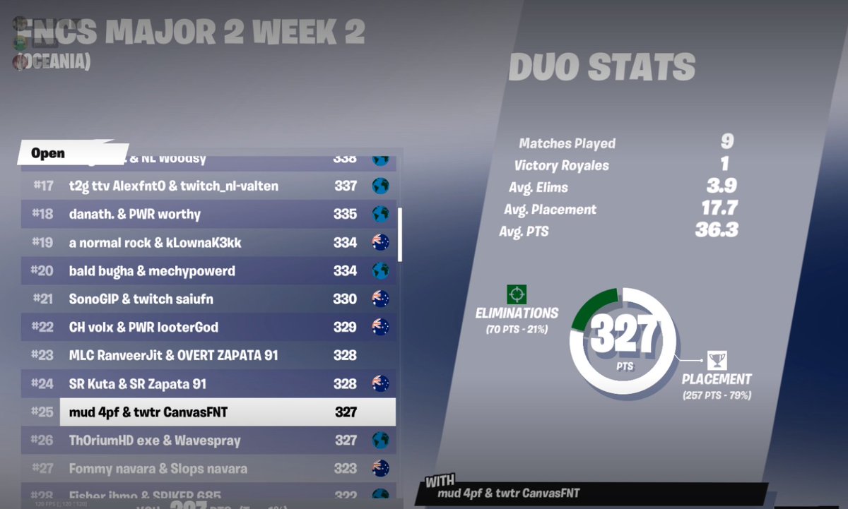 25th w @CanvasFNT as free as it gets