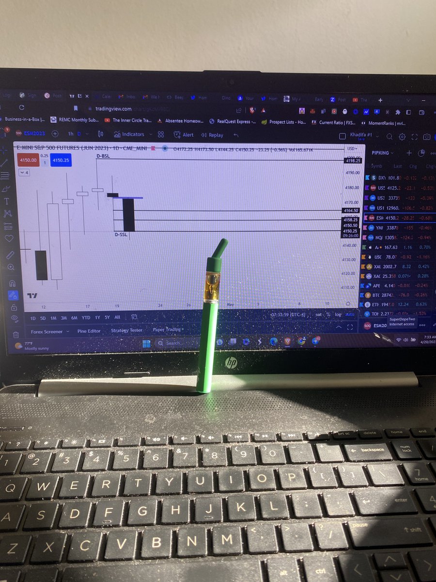 PIPSLLC1's tweet image. Wake &amp;amp; Bake‼️#HAPPY420 🎊🎉🎉
SSL ran for futures currency’s diverging…#StayWoke 🫡👁️