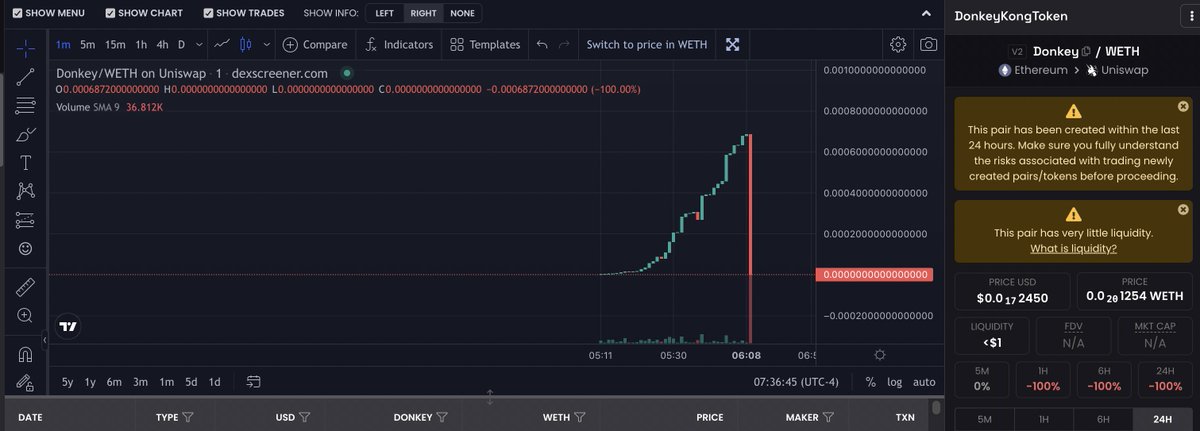 donkeycoineth's tweet photo. PLZ I REPEAT DO NOT FALL FOR ANYTHING THAT IS NOT POSTED HERE ANY OTHER $DONKEY YOU SEE IS NOT REAL!!!🚨🚨🚨 https://t.co/HpoT4ZHkBa