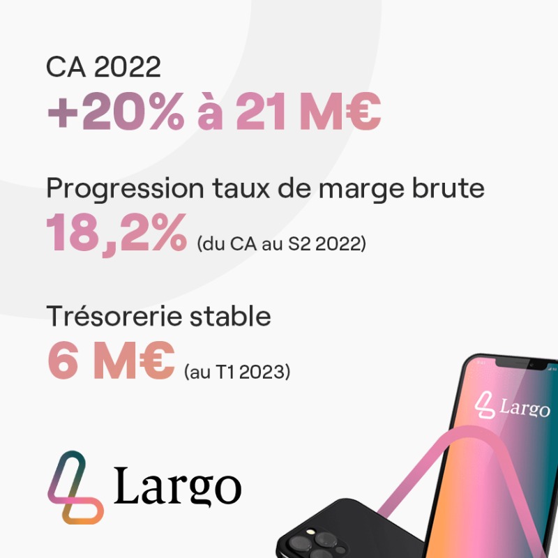 DirectDirigeant's tweet photo. [#CommuniquéDePresse]

@largofr publie ses résultats annuels 2022 et son chiffre d’affaires du 1er trimestre 2023 📱

$ALLGO #reconditionnement #téléphone #économiecirculaire #ecoresponsable