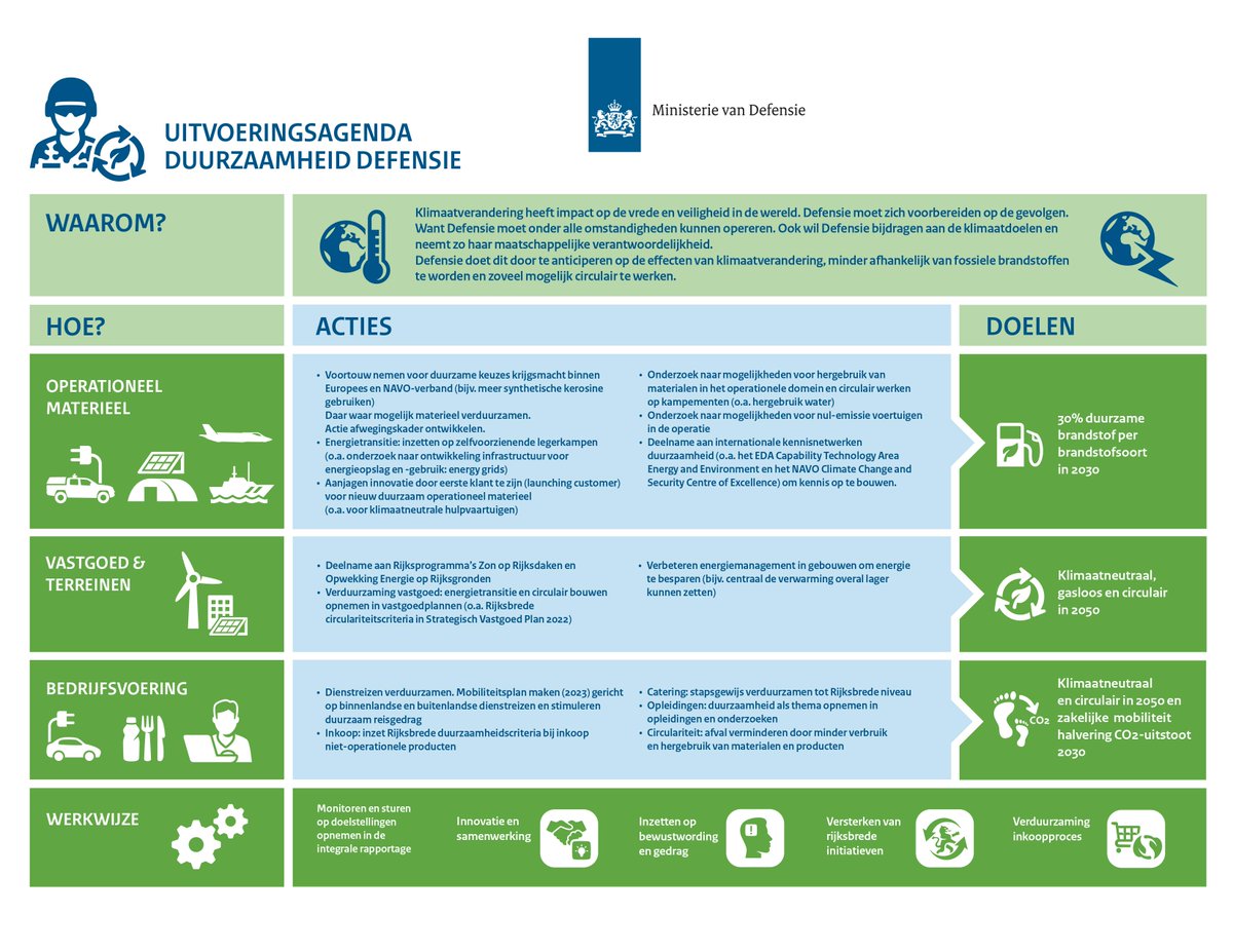Op 12 april heeft de CMC een toelichting gekregen op de Uitvoeringsagenda Duurzaamheid Defensie. Tülay Berk (afdeling Duurzaamheid) en Liesa de Haan (dossierhouder mobiliteit) gaven uitleg en beantwoordden vragen. Wat er besproken werd, lees je hier: bit.ly/3KUeptX