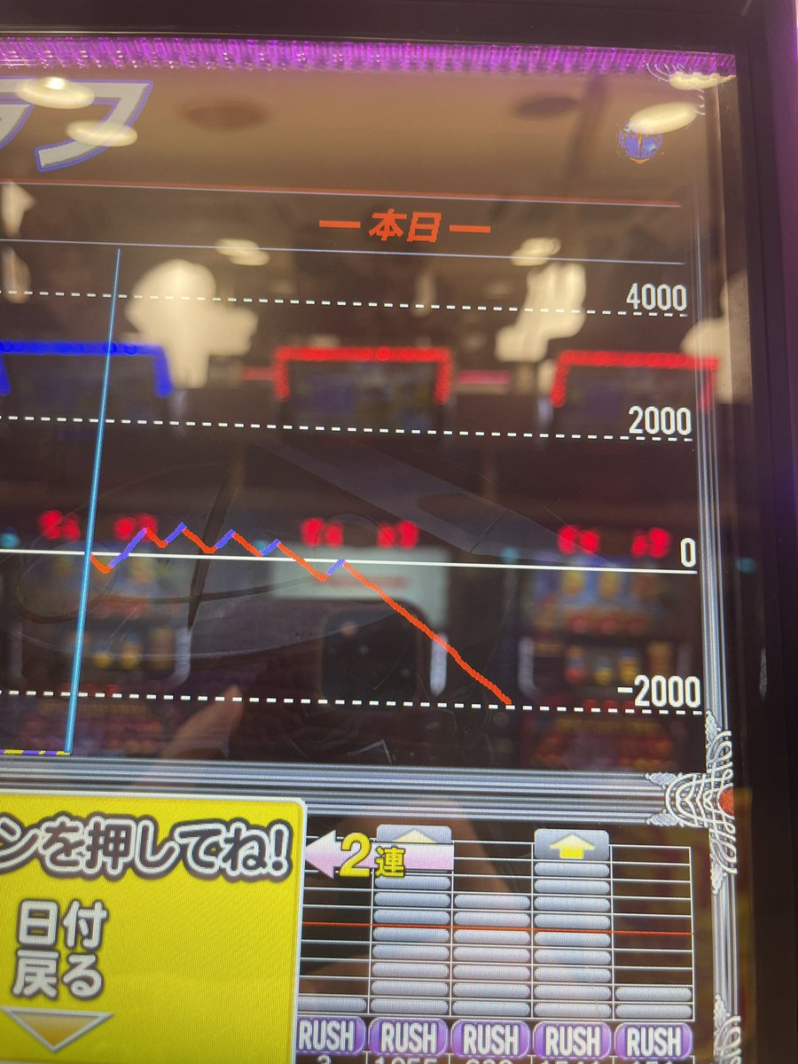 MARCY3545's tweet photo. 4日間に��りゴブリンスレイヤーを打ってきました

結果は
1日目-45000
2日目-124000
3日目-56000
4日目-94000
合計-319000

個人打ちです
この4日間で最高2連でした
天井は5回行きました

画像は途中のもの

#ゴブリン
#ゴブリンスレイヤー
#ゴブリンスレイヤースロット
#スロット負け
#スロット大負け https://t.co/alLKpDlyJf