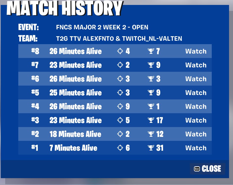 17th with <a href="/dylxnfnt/">Dylan</a> worst start ever lol