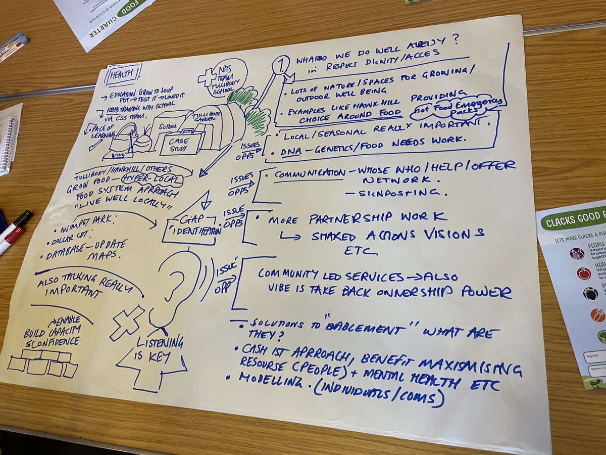 Murray1Pamela's tweet photo. Great discussions in our Health workshop @clacksgoodfood event
😍 the infographic by Em @ForthEnviroLink captured our conversation #clacksfoodcharter #scotfoodplaces #partnershipworking #sharingresources #assetbuilding @NHSForthValley @FidelmaGuest @RhondaArchibald https://t.co/ys4aEpVLmu