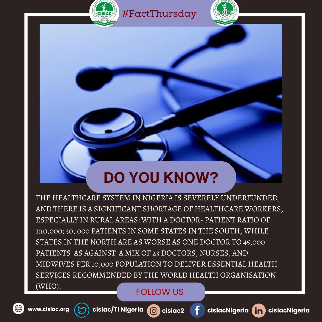 cislacnigeria's tweet photo. #ThursdayFact
#nigeria
#health
#humandevelopment
#cislac
#factweeks https://t.co/8EVdBBaDst