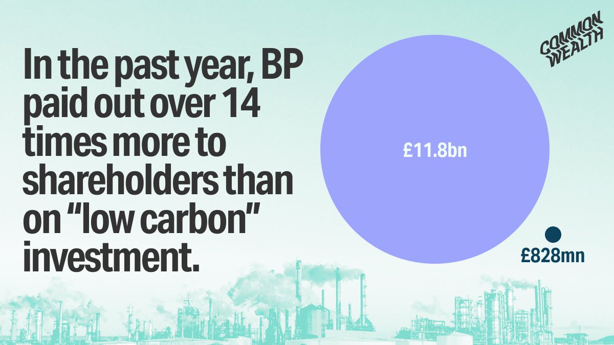 Shell spent 7.5 as much on shareholder payouts as their ‘low carbon’ business, and for BP payouts were 14x greater than their low carbon investment.