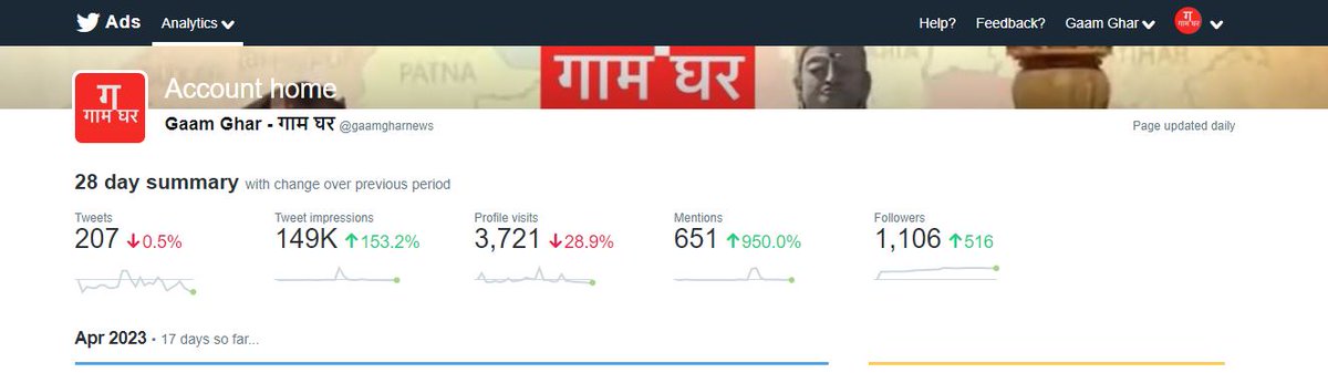 gaamgharnews's tweet photo. आप सब का प्यार ऐसे मिलता रहे, सभी पाठकों को धन्यवाद...
#GaamGharNews #Tweetimpressions #149k #28day https://t.co/LIIktfU5vc