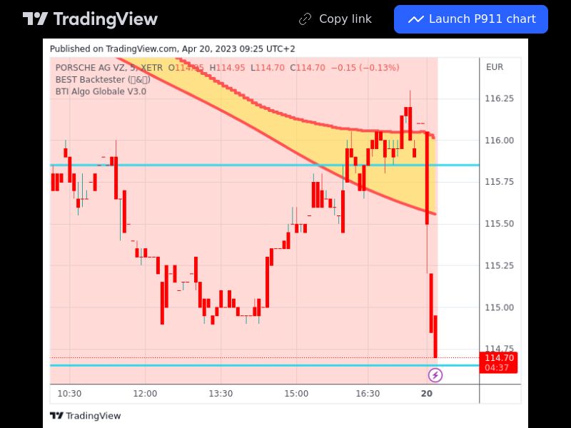 TradingView trade P911 5 minutes