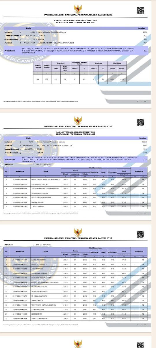 elsanovia01's tweet photo. Semoga ada keadilan bagi pppk teknis 2022, jgn bedakan kami dgn guru dan nakes bukan kh keadilan bagi seluruh rakyat indonesia  #gugurmassal #pppkteknis2022 #dprri #MenpanRB #wajibperangkingan #passinggradeterlalutinggi https://t.co/ap2YGXBhme