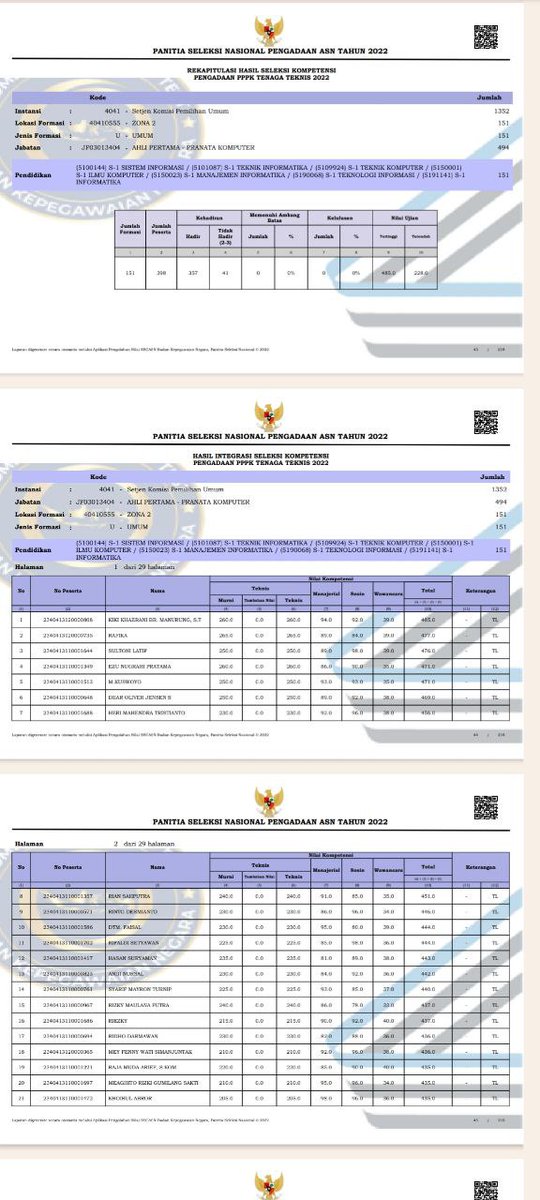 elsanovia01's tweet photo. Semoga ada keadilan bagi pppk teknis 2022, jgn bedakan kami dgn guru dan nakes bukan kh keadilan bagi seluruh rakyat indonesia  #gugurmassal #pppkteknis2022 #dprri #MenpanRB #wajibperangkingan #passinggradeterlalutinggi https://t.co/ap2YGXBhme