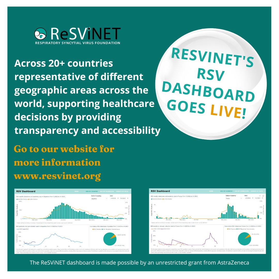 ReSViNET's RSV Dashboard is 𝐋𝐈𝐕𝐄! We have developed the first-ever global RSV surveillance dashboard! The dashboard will help simplify tracking changes in RSV seasonality globally. Go to: resvinet.org #RSV #Globalhealth #Publichealth #InfectiousDisease