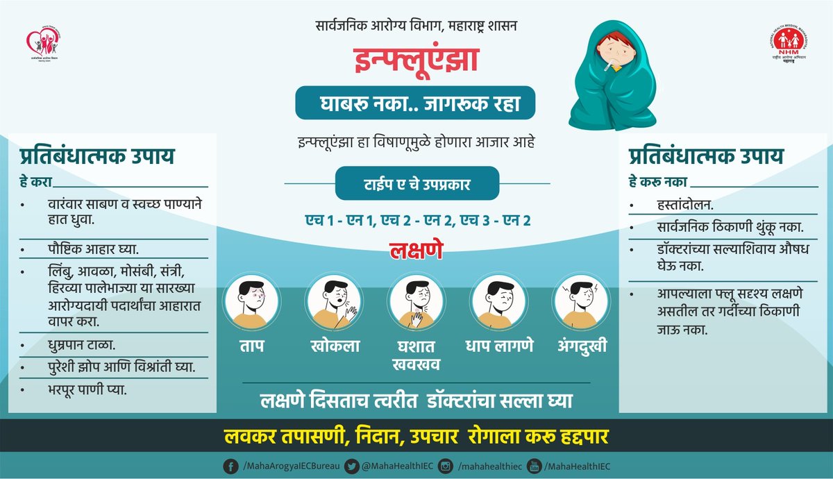 LogicGateio's tweet photo. #इन्फ्लूएंझा प्रतिबंधात्मक उपाय
घाबरू नका, जागरूक रहा...
#इन्फ्लूएंझा #Influenza #virus #Influenzatpye_A #waremask #handwash #H3N2 #एच३एन२ #seasonalflu #treatment #हंगामी_ताप #takecare #symptoms #VaccinesWorkforAll #VaccinEquity #FollowCoronaGuidlines #MahaArogya #maharashtra https://t.co/p363nEDWqG